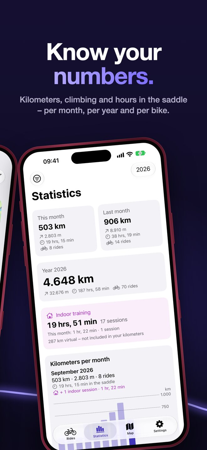 giromatics – Statistiken