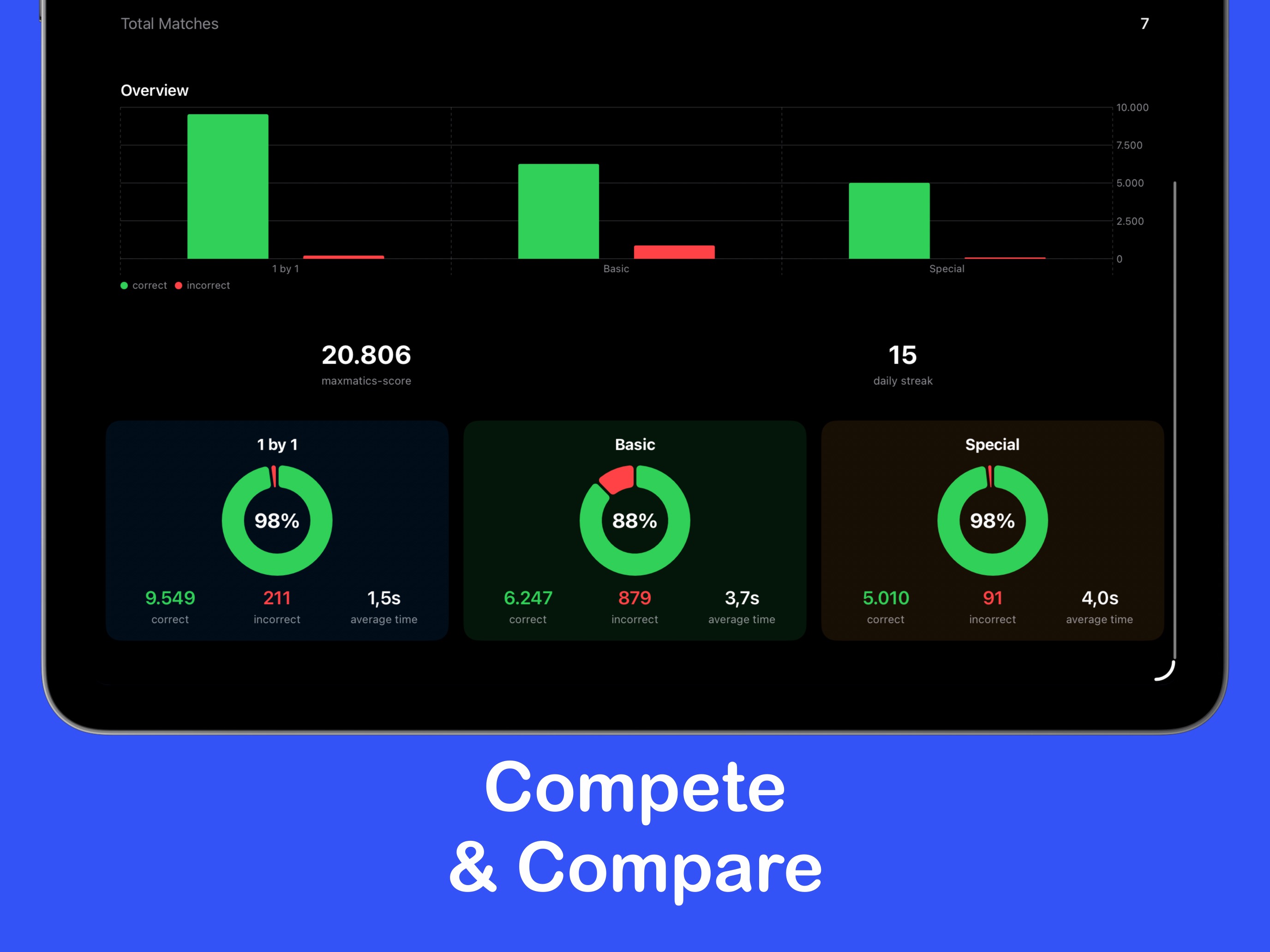 maxmatics auf dem iPad – Statistiken